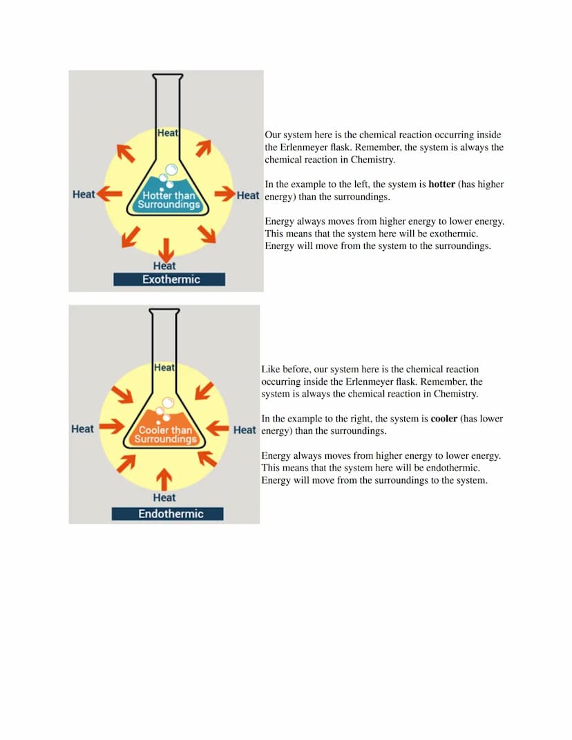 What is Thermodynamics?
Study of energy transfer in chemical reactions (rxn)
Unit 7.1 Thermodynamics
The Basics
O Energy transfer= heat = fl