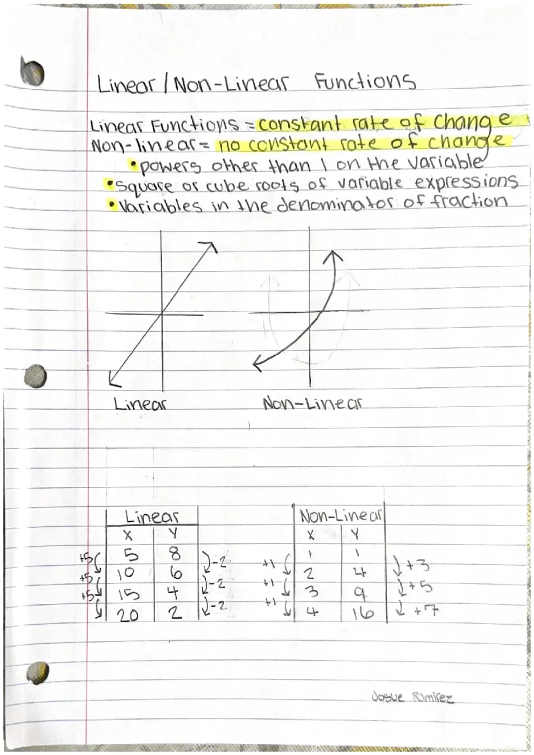 What Makes Linear and Non-Linear Functions Different?