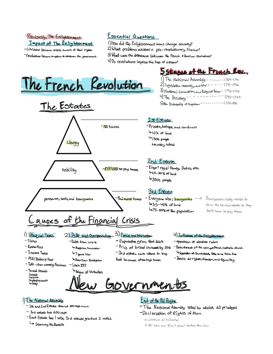 Previously, The Enlightenment.
Impact of The Enlightenment.
-Citizens became more aware of their rights.
-revolutions became an option to ov