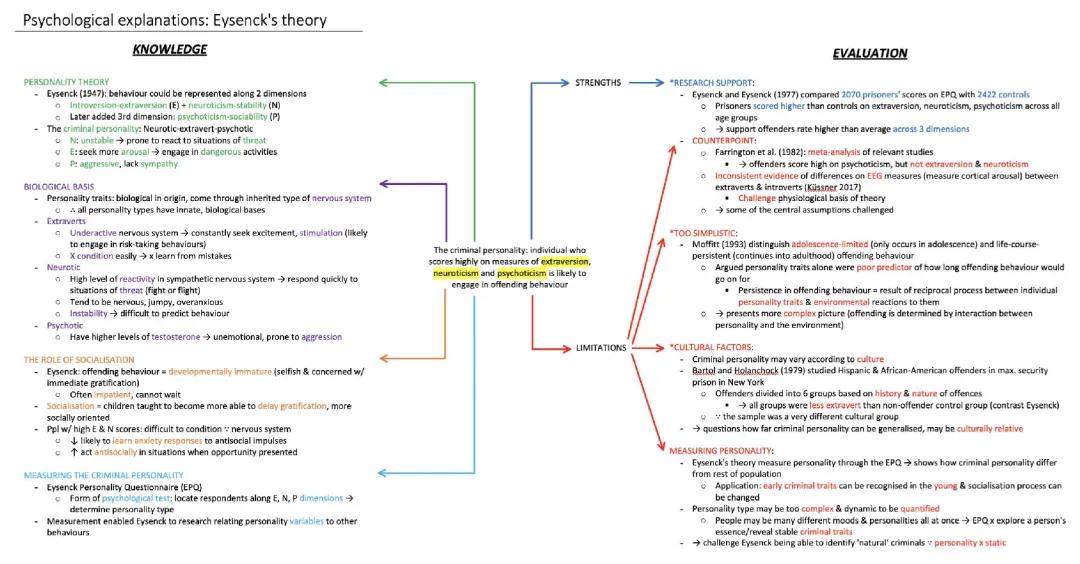 Eysenck's Cool Personality Theory: Why We Think and Act!