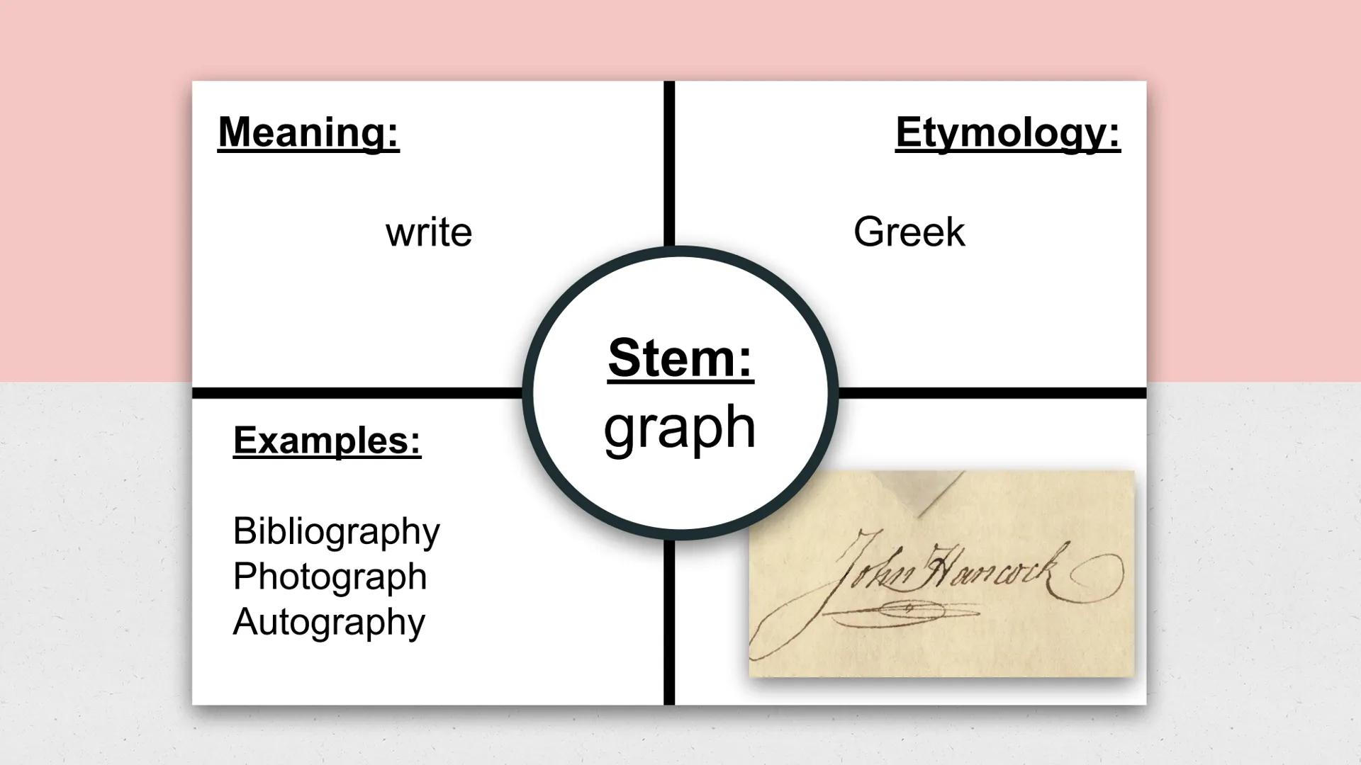 English 3
Word Within the Word
List 3 Meaning:
Feeling
Examples:
Sympathy
Pathetic
Pathos
Stem:
path
Etymology:
Greek
93
%
9
"(
ARRARE Meani