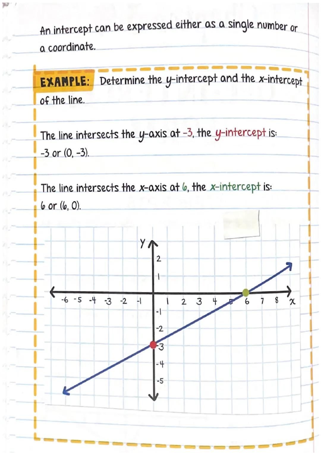 # SLOPE-INTERCEPT

# FORM

# x- AND y-INTERCEPTS

An INTERCEPT is a point where a graph crosses either the
x-axis or the y-axis.

The y-inte