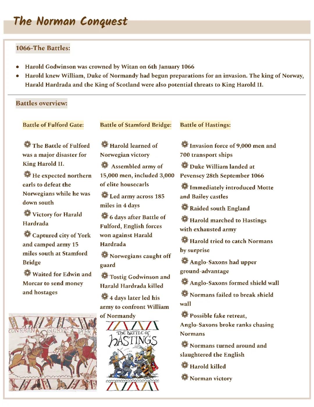 The Norman Conquest-1066