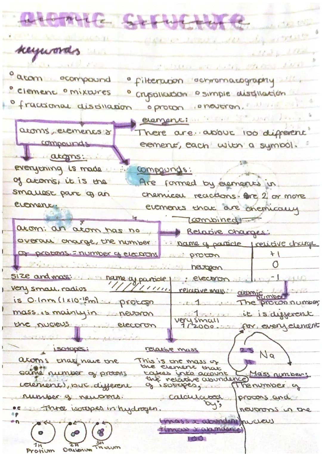 alomite Structure
keywords
atom ocompound
0 element mixtures
O fractional distillation
O
atoms, elements &
compounds
atams:
everything is ma
