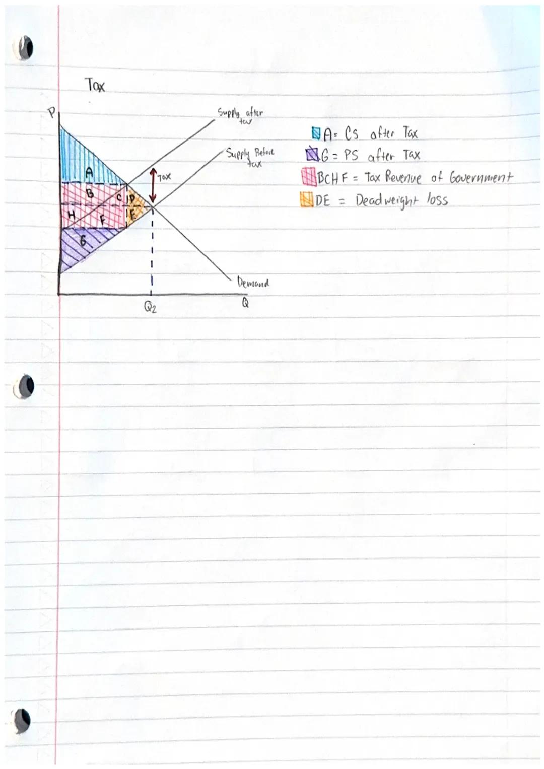 Law of Demand
is inverse
- On
Demand is
Unit 2 Supply & Demand.
the curve the relationship between price and quantity.
when someone is willi