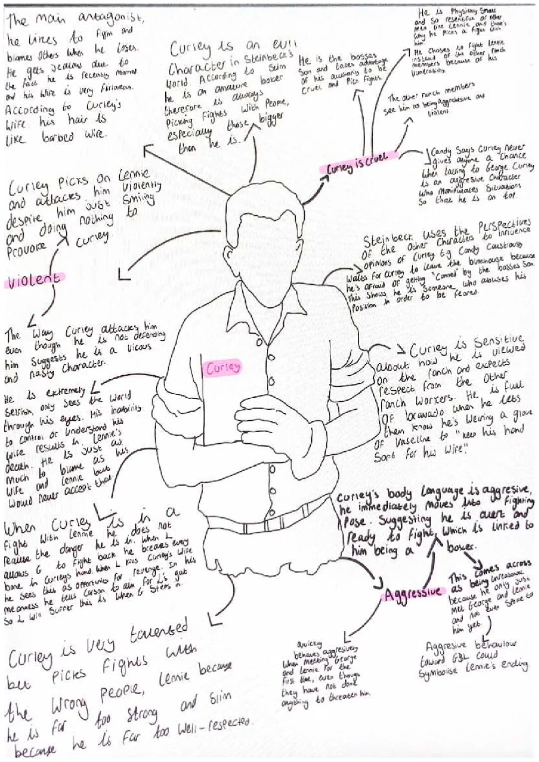 Who is Curley in 'Of Mice and Men'? Character Analysis, Physical Appearance, Quotes, and More