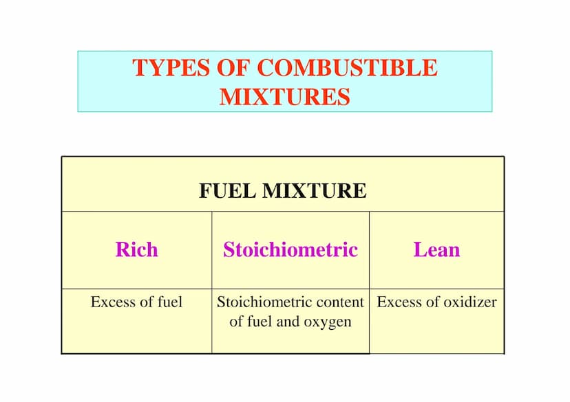 STOICHIOMETRY OF
COMBUSTION FUNDAMENTALS: moles and
kilomoles
Atomic unit mass:
1/12 12°C
1.66 10-27 kg
Atoms and molecules mass is defined 