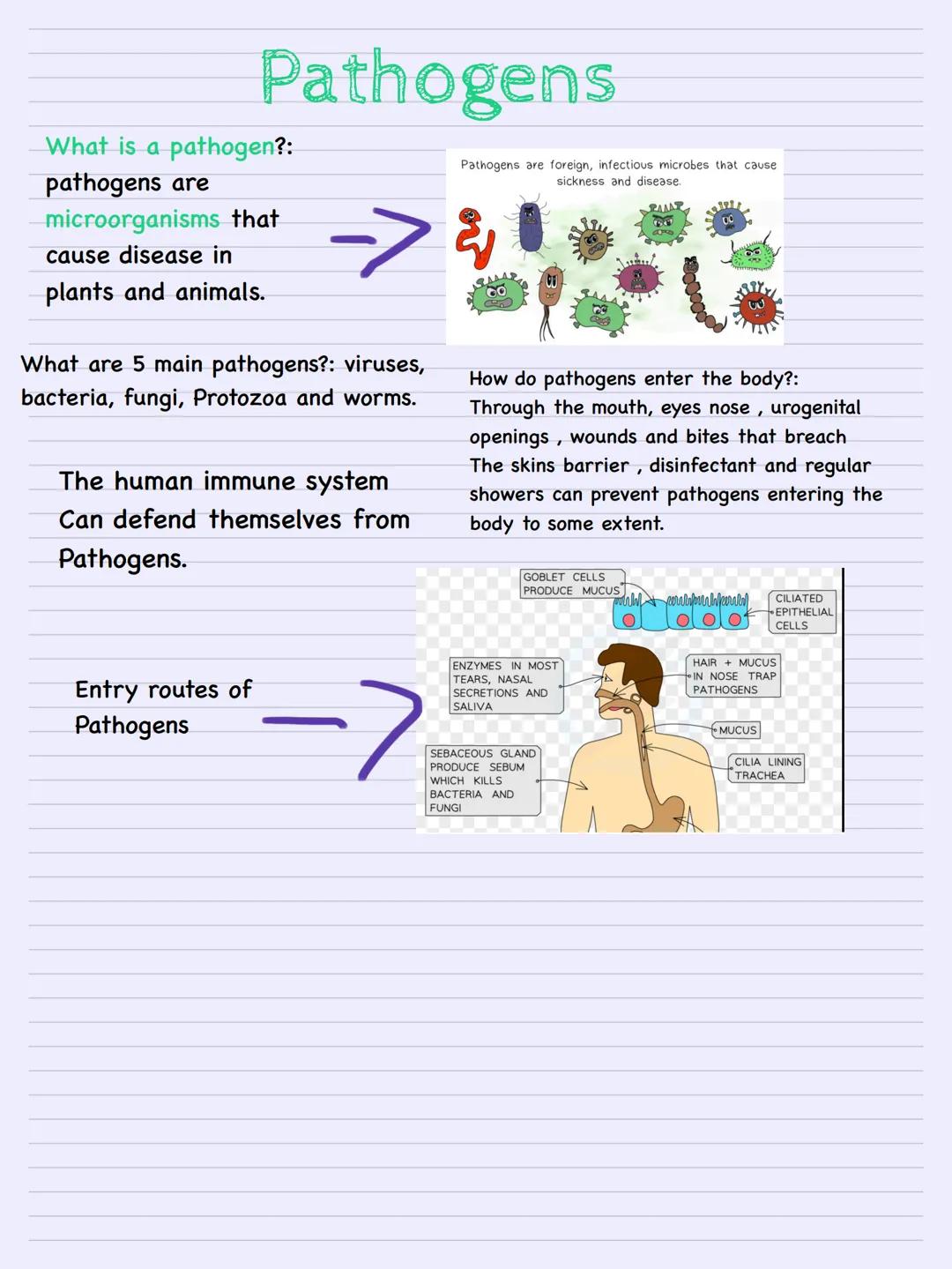 PATHOGENS 