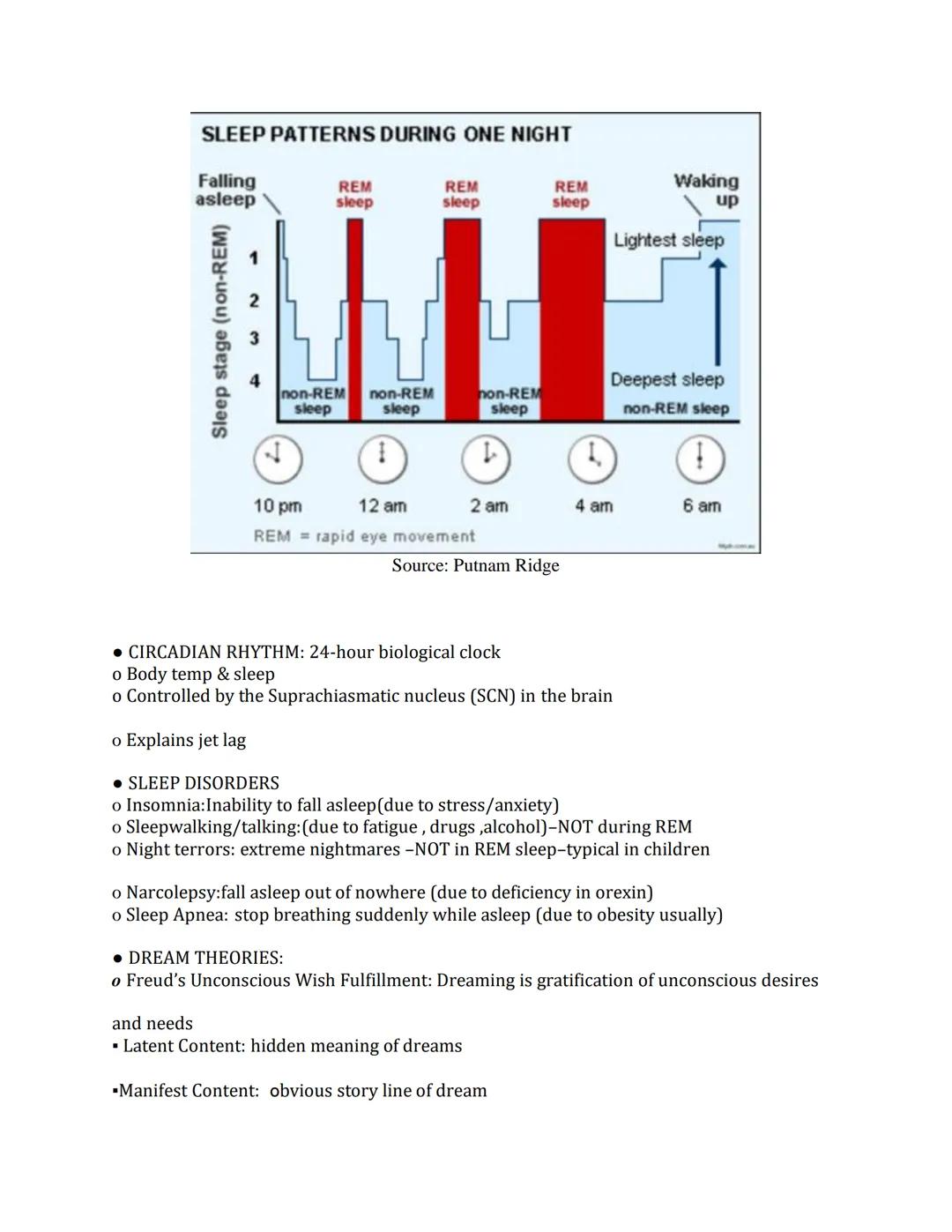 AP Psychology Notes
Sleep and Consciousness
STATES of CONSCIOUSNESS:
o Conscious: controlled processes - totally aware
o Preconscious: Outsi