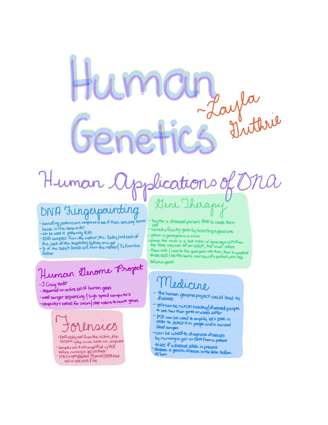 Human
Genetics
Human Applications of Ona
Gene Therapy
DNA Fingerpainting
-banding patterns are compared to see if there are any same
bands i