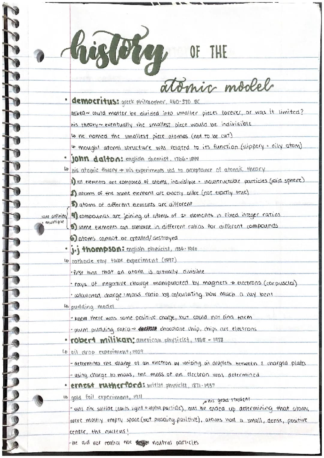 history of the atomic model