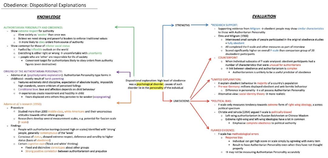 Obedience: Dispositional Explanations