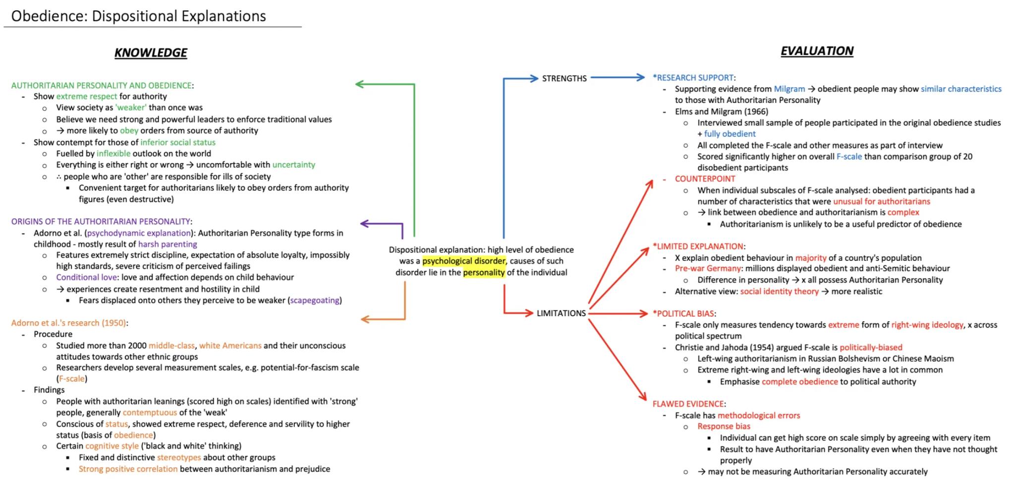 Obedience: Dispositional Explanations
AUTHORITARIAN PERSONALITY AND OBEDIENCE:
Show extreme respect for authority
O View society as 'weaker'