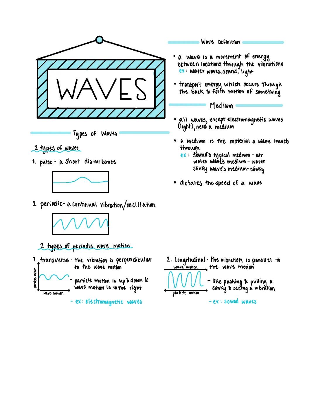 Cool Waves: All About Different Types and How Fast They Go!