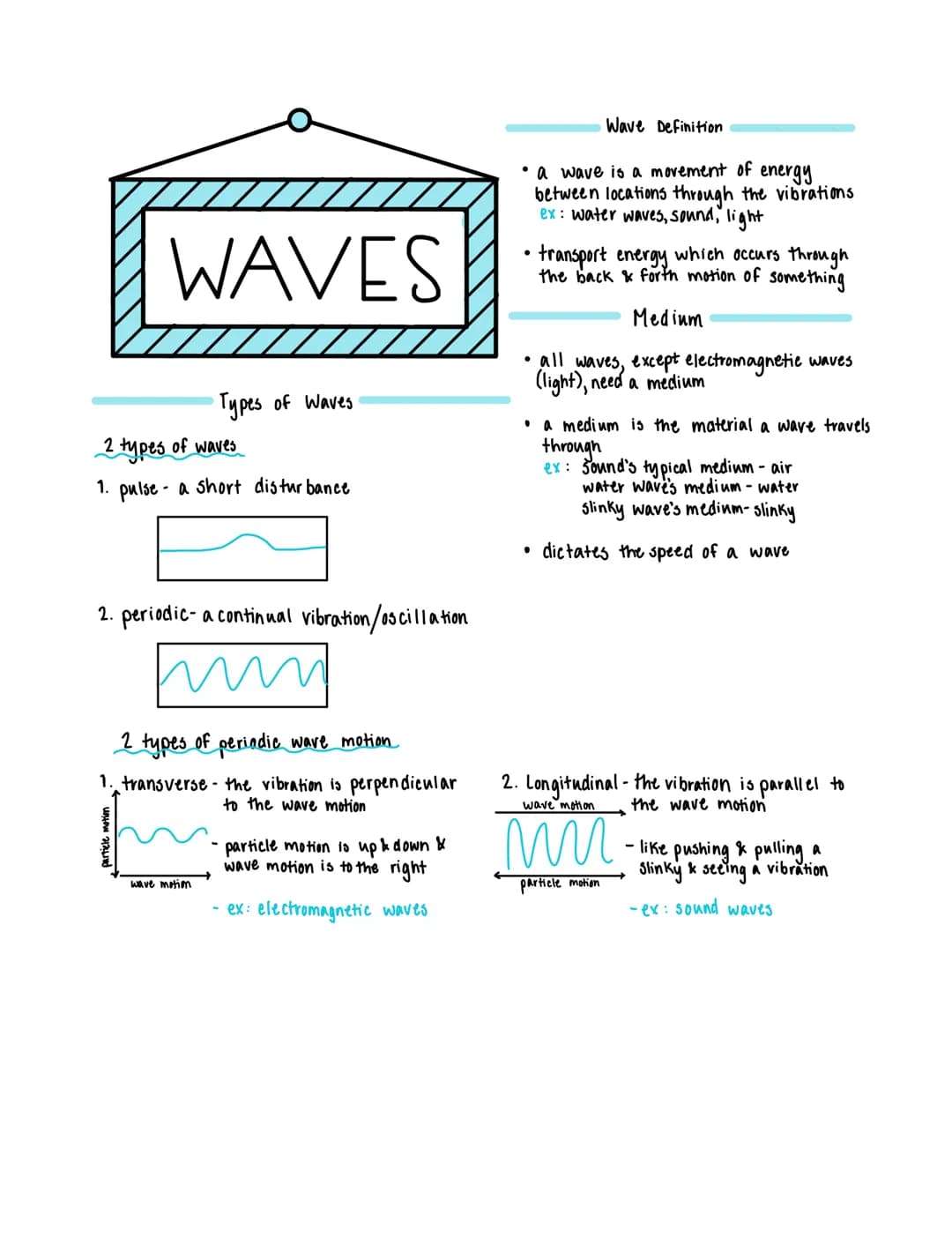 WAVES
Types of Waves
2 types of waves
1. pulse- a short disturbance
2. periodic- a continual vibration/oscillation
mun
2 types of periodic w