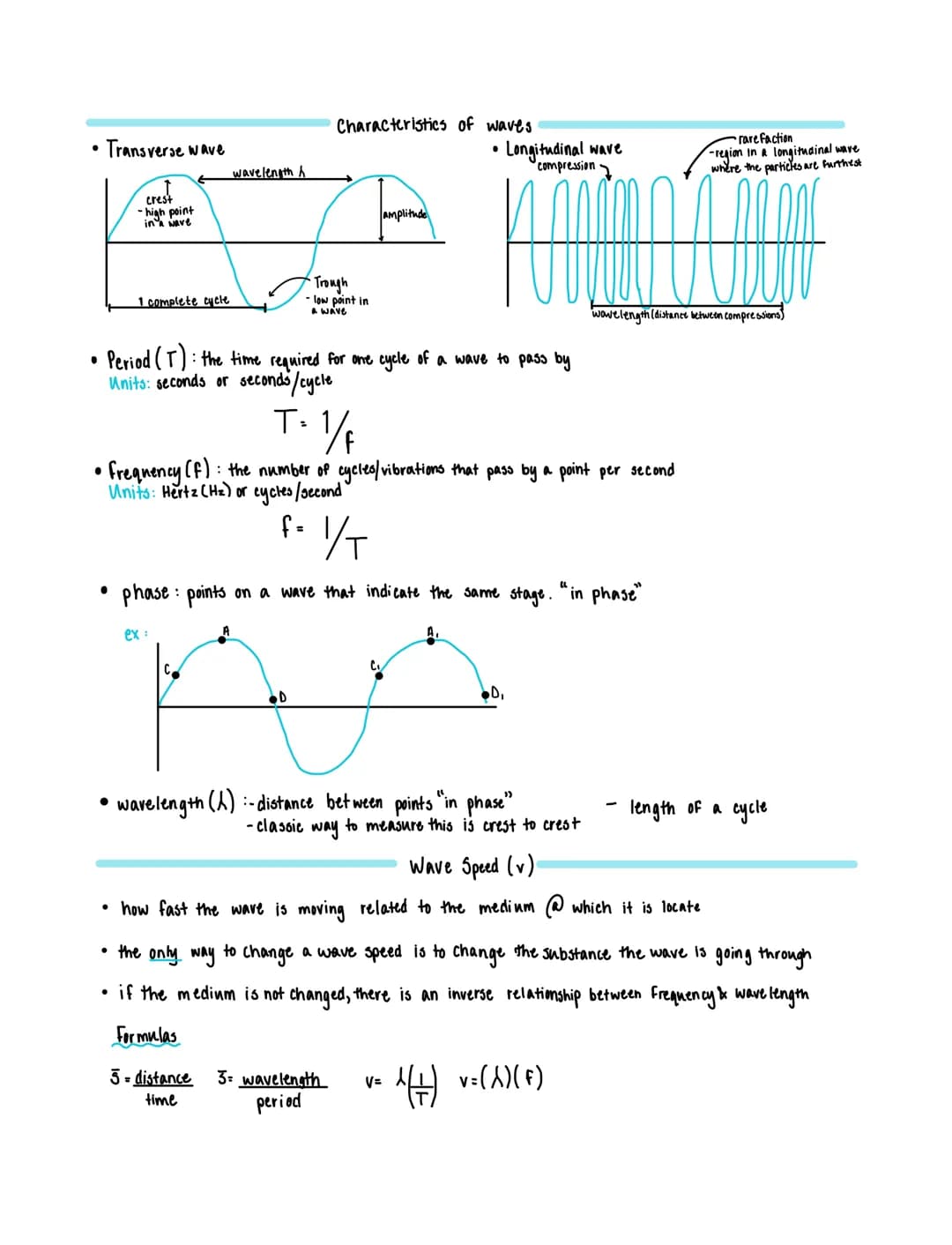 WAVES
Types of Waves
2 types of waves
1. pulse- a short disturbance
2. periodic- a continual vibration/oscillation
mun
2 types of periodic w