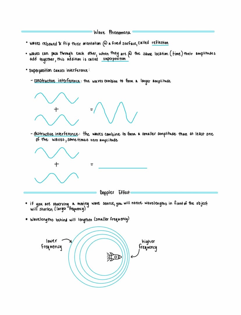 WAVES
Types of Waves
2 types of waves
1. pulse- a short disturbance
2. periodic- a continual vibration/oscillation
mun
2 types of periodic w