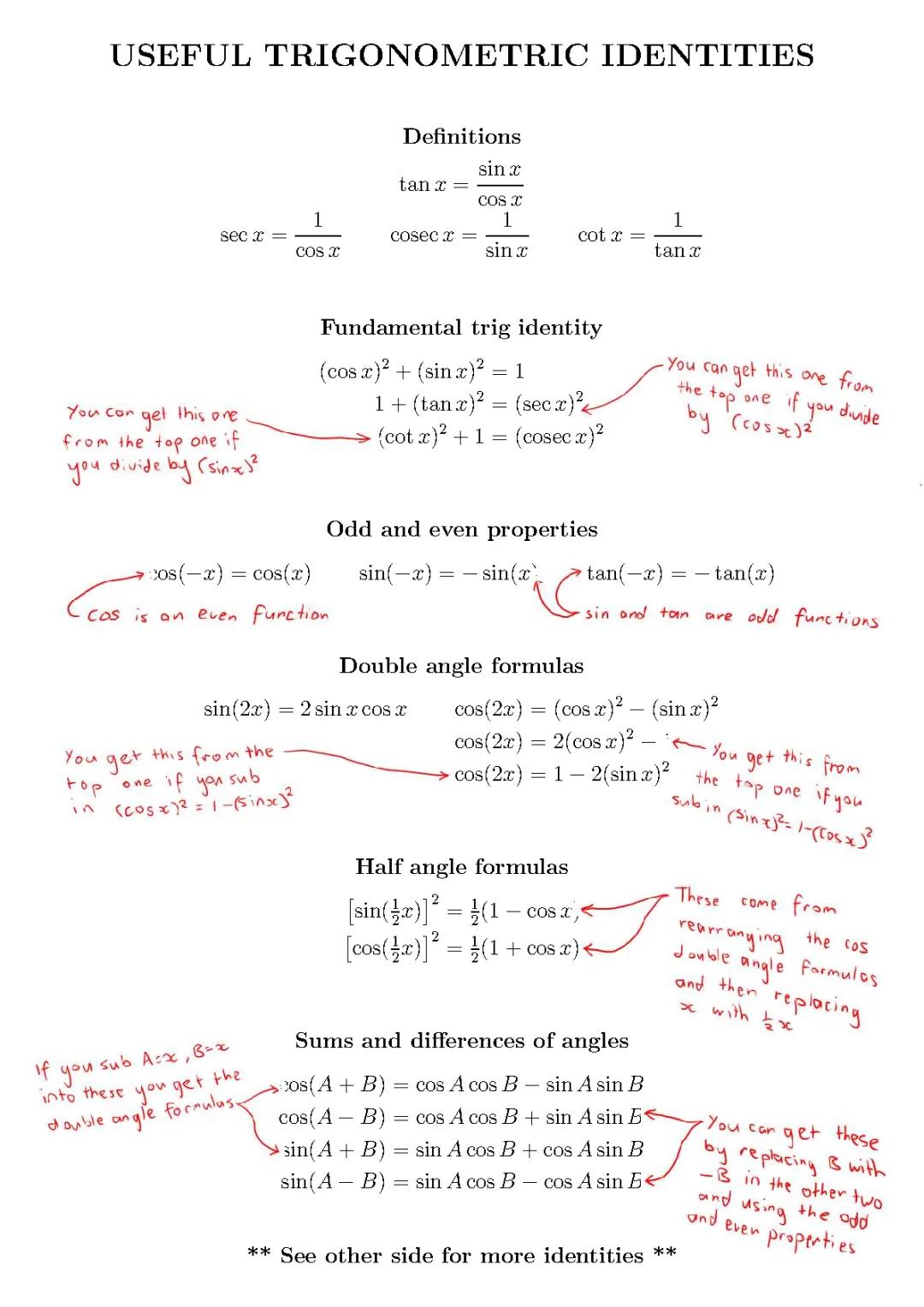 Essential Trigonometric Identities for Beginners