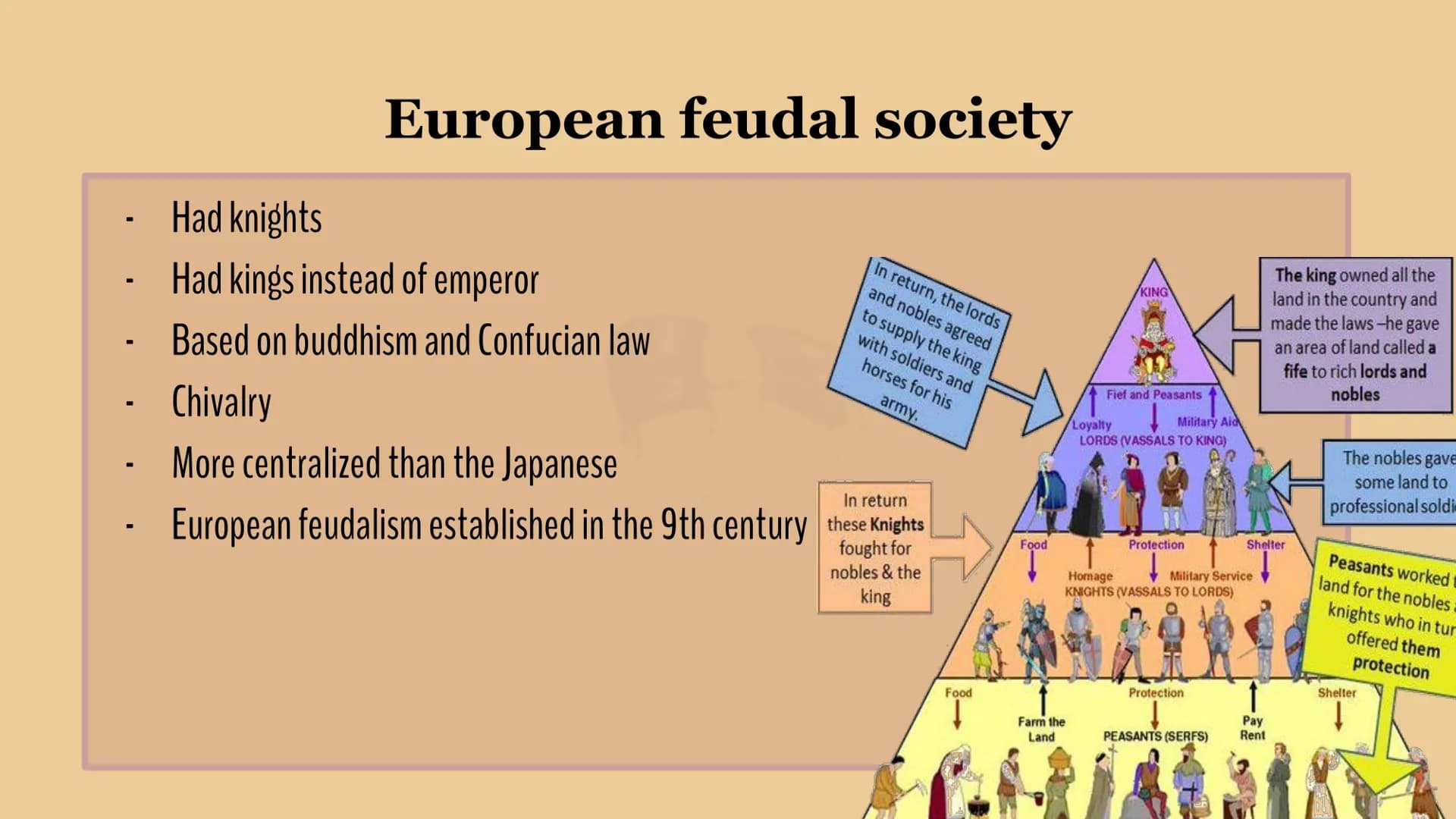 of
Feudalism: Europe
vs. Japan
Irfane
+
ige iri
What is it?
Feudalism
A system of government where nobles are granted land that legally
belo