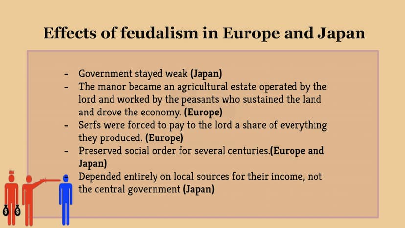 of
Feudalism: Europe
vs. Japan
Irfane
+
ige iri
What is it?
Feudalism
A system of government where nobles are granted land that legally
belo