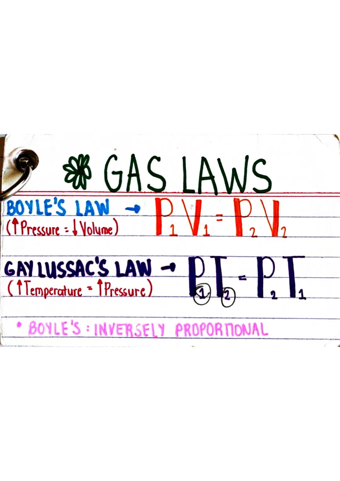 
<h2 id="boyleslaw">Boyle's Law</h2>
<p>Boyle's law, stated as PV = constant, shows the inverse relationship between pressure and volume for