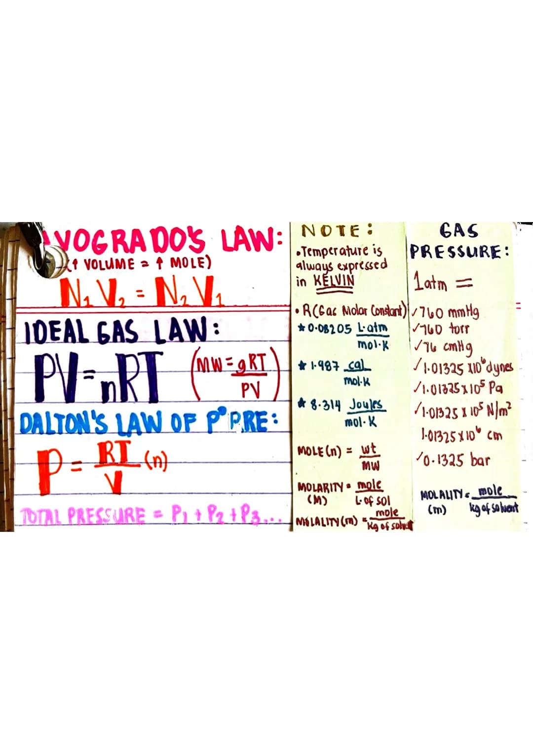 
<h2 id="boyleslaw">Boyle's Law</h2>
<p>Boyle's law, stated as PV = constant, shows the inverse relationship between pressure and volume for