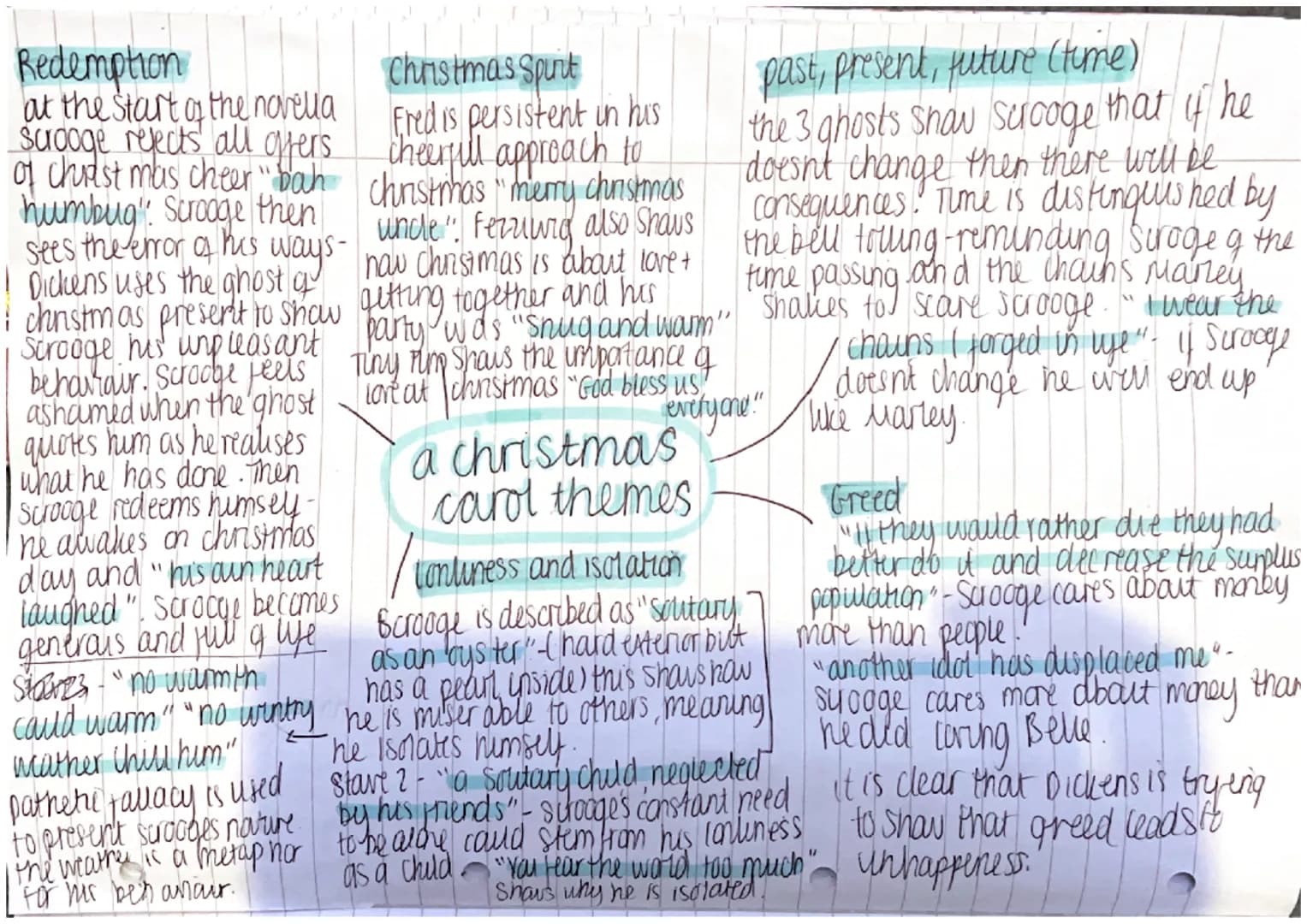 Redemption
at the start of the novella
Scrooge reflects all offers
of churst mas cheerbach
humbug". Scrooge then
sees the error of his ways-