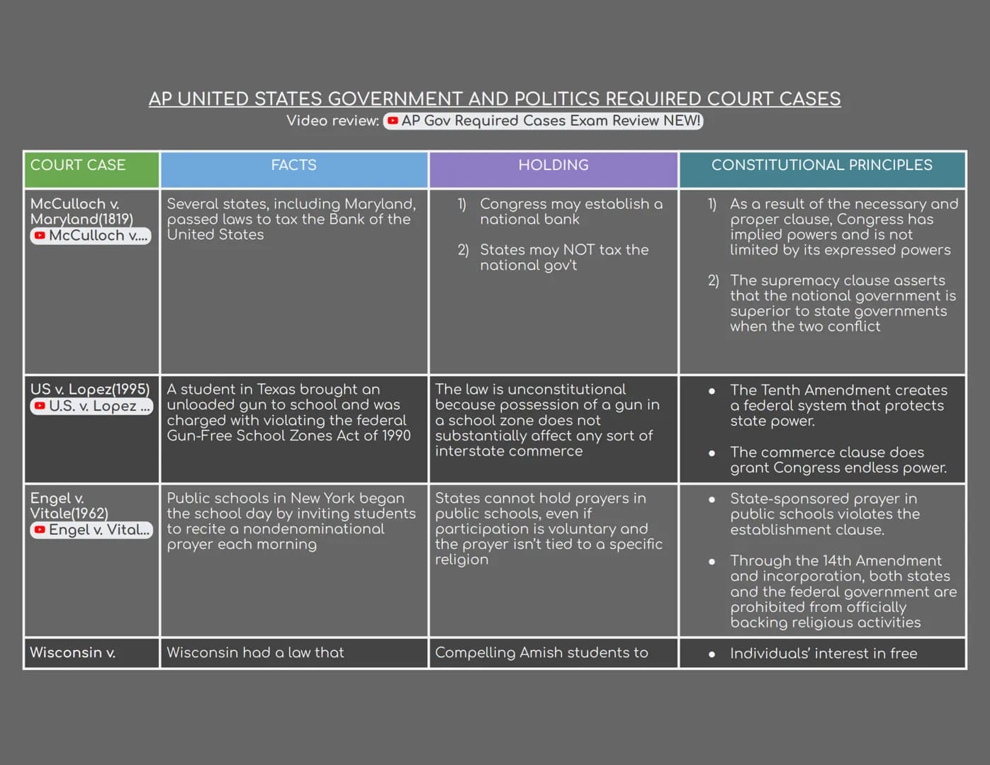 Ap gov court cases shop