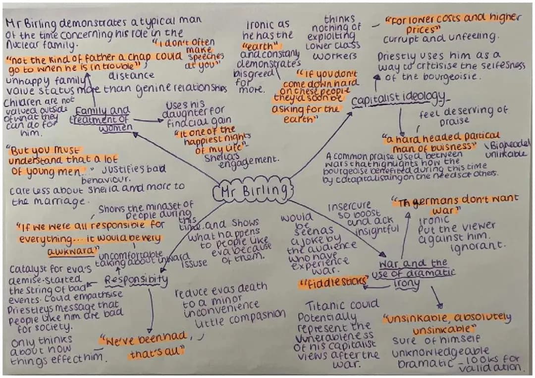 Mr Birling Character Analysis & Quotes for GCSE