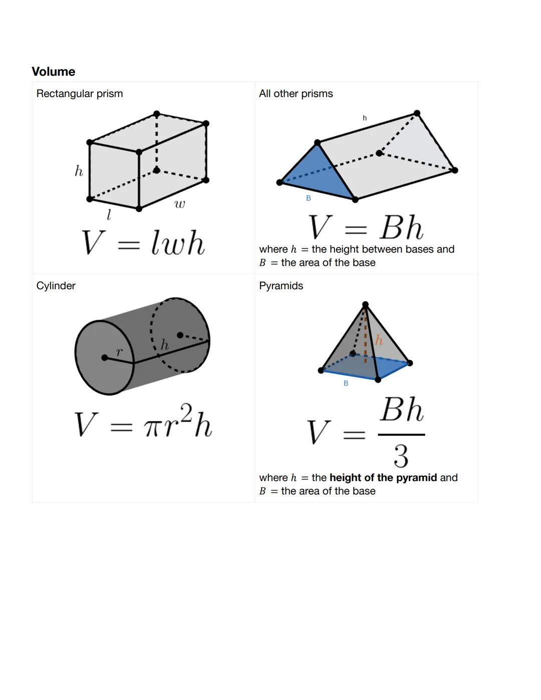 Unit 10 Reference Sheet
A polyhedron is a solid that is bounded by polygons called faces, which enclose a single
region of space.
A polyhedr