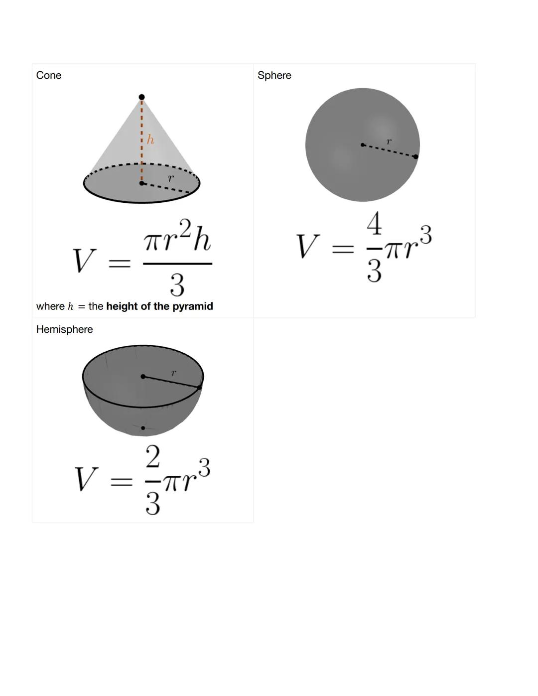 Unit 10 Reference Sheet
A polyhedron is a solid that is bounded by polygons called faces, which enclose a single
region of space.
A polyhedr