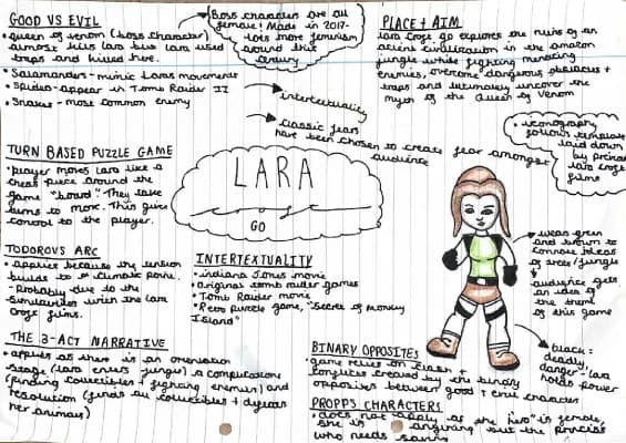 Know Lara Croft media case study revision  thumbnail