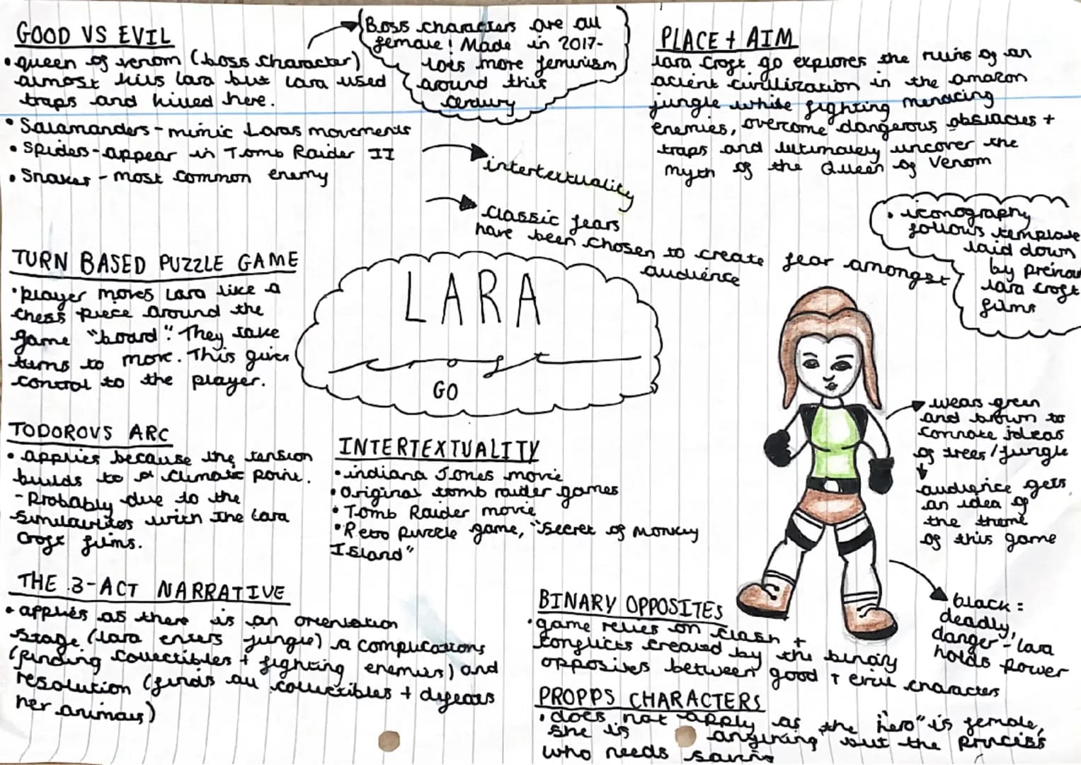 GOOD VS EVIL
• queen of venom (Loss character)
almost his lara but cara used
traps and killed here.
●
Salamanders-mimic Lovas movements
spid