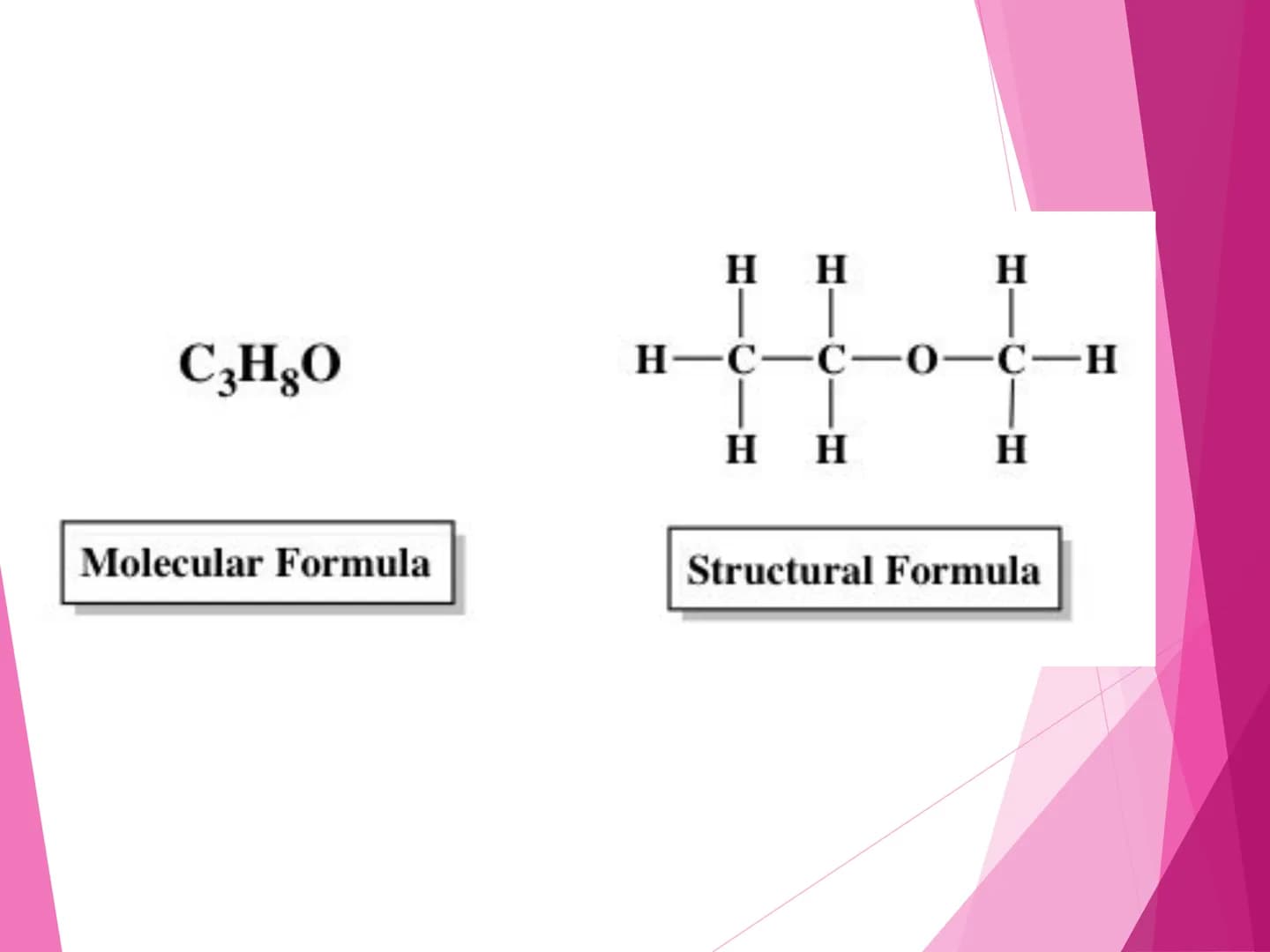 CHEMICAL
NAMES AND
FORMULAS
CHEMICAL
NOMENCLATURE REVIEW
Sticky Note Atom Activity
Math Integration
Determination of the number
of protons, 