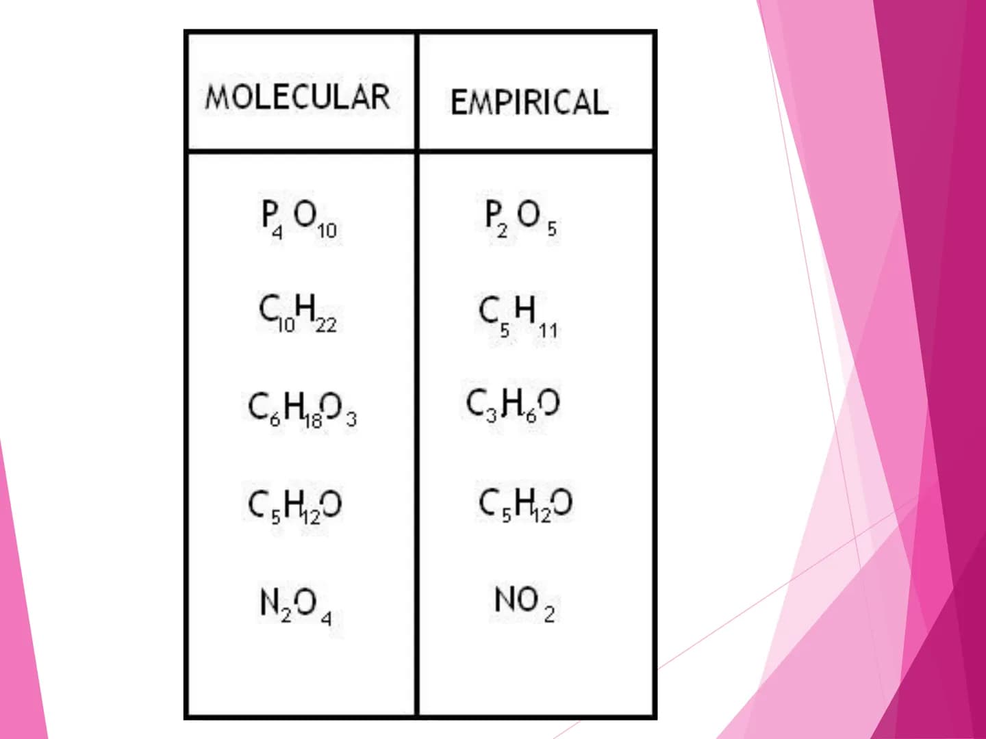 CHEMICAL
NAMES AND
FORMULAS
CHEMICAL
NOMENCLATURE REVIEW
Sticky Note Atom Activity
Math Integration
Determination of the number
of protons, 