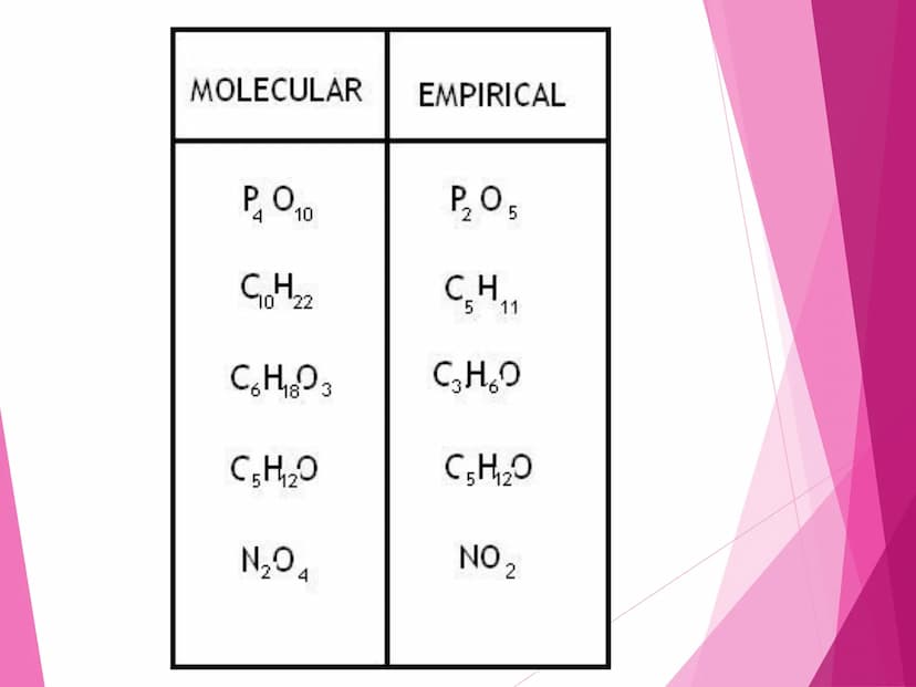 CHEMICAL
NAMES AND
FORMULAS
CHEMICAL
NOMENCLATURE REVIEW
Sticky Note Atom Activity
Math Integration
Determination of the number
of protons, 