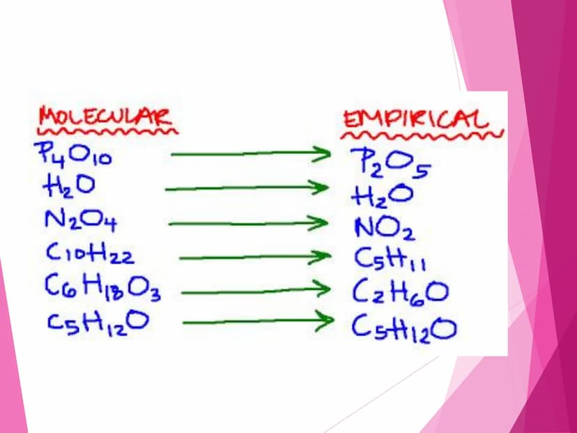 CHEMICAL
NAMES AND
FORMULAS
CHEMICAL
NOMENCLATURE REVIEW
Sticky Note Atom Activity
Math Integration
Determination of the number
of protons, 