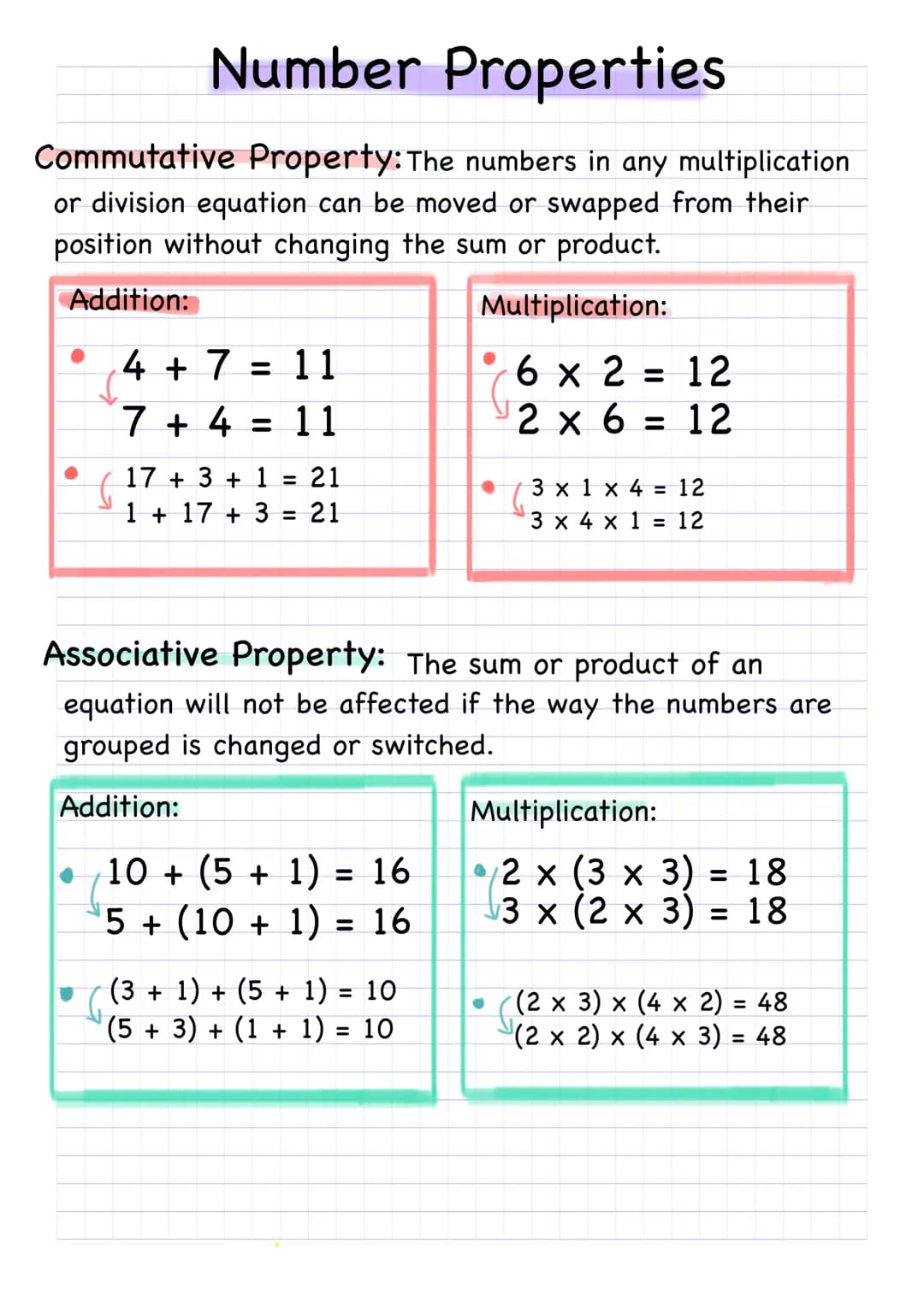 Number Properties
Commutative Property: The numbers in any multiplication
or division equation can be moved or swapped from their
position w