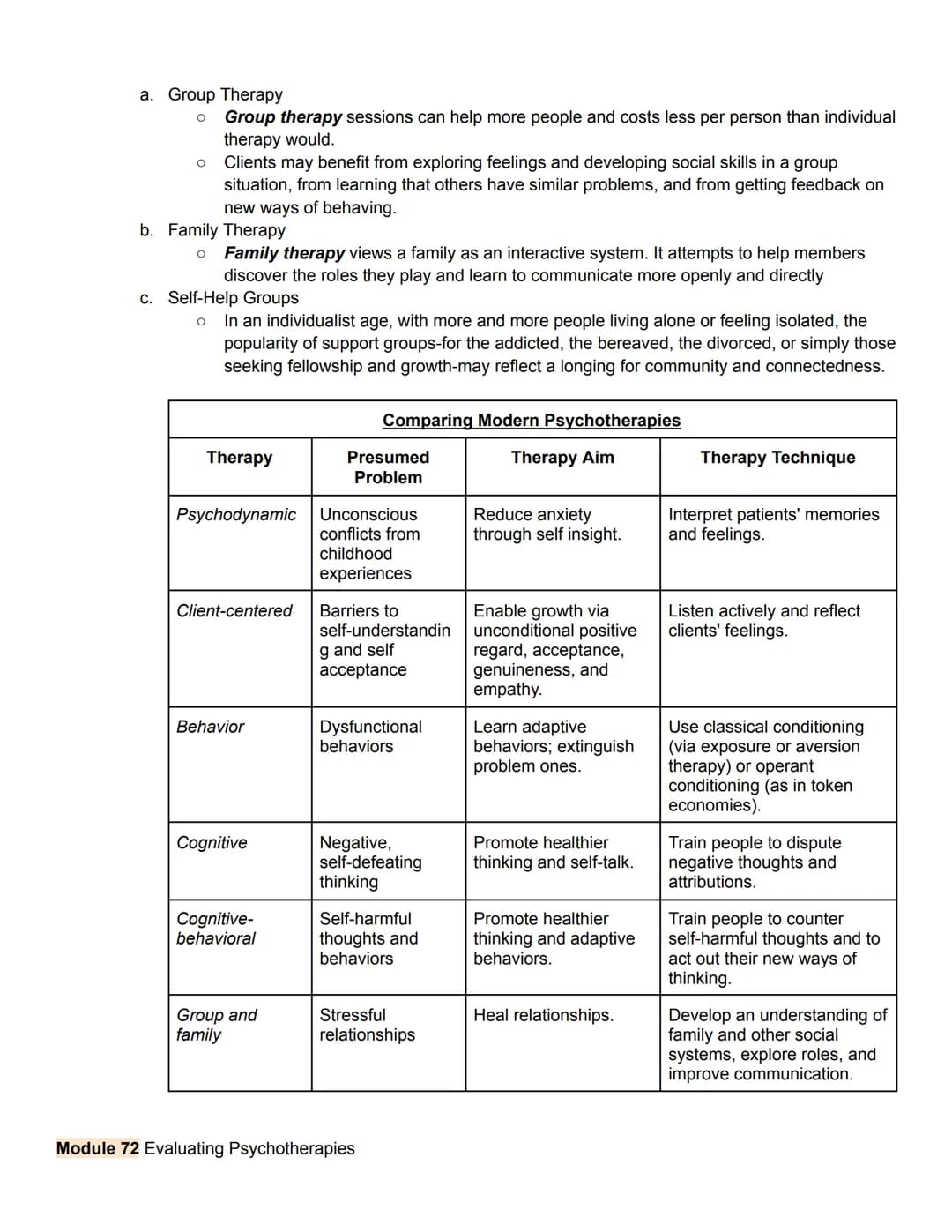 Unit 8 Part 2 Outline
Treatment of Abnormal Psychology
Module 70 Introduction to Therapy, and Psychodynamic and Humanistic Therapies
1. Trea