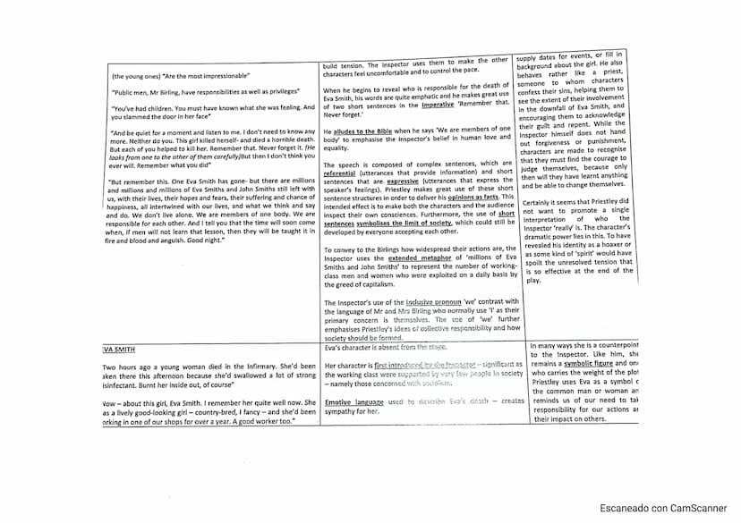 MR BIRLING
Key quotations
An Inspector Calls Character Notes
"I'm talking as a hard-headed practical man of business"
'you'll hear some peop