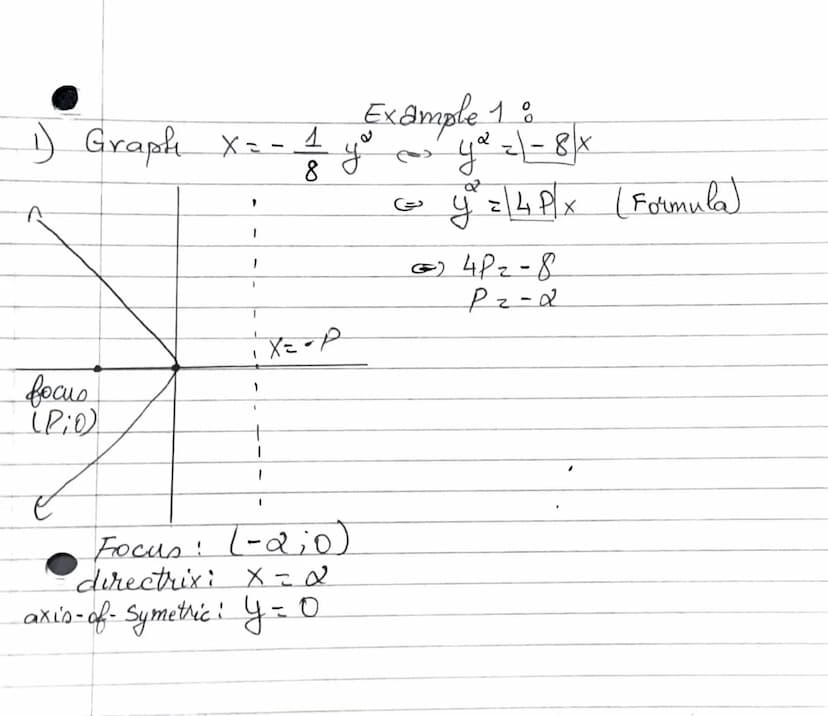 Vertex (0;0)
directrix
X=
x= op
X z 4 py ; p > 0
Vertex
(0;0)
Focus
(0;P)
2
y z 4 px
→
directrix V=-P
j
8.2
Formula
focus (P;0),
pro
Ventex 