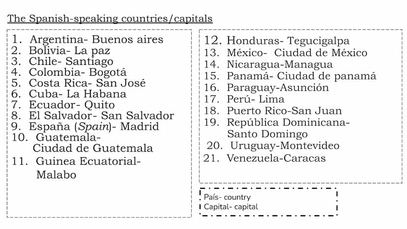 The Spanish-speaking
countries/capitals
THE 21
SPANISH-SPEAKING
COUNTRIES The Spanish-speaking countries/capitals
1. Argentina- Buenos aires