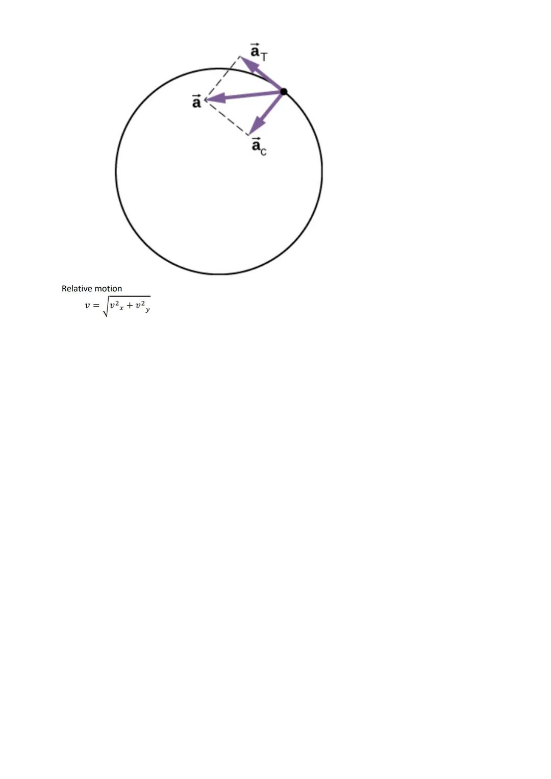 # 4.4 Uniform Circular Motion
Monday, April 10, 2023 2:02 PM

in two- and three-dimensional kinematics, even if the speed is a constant, a p