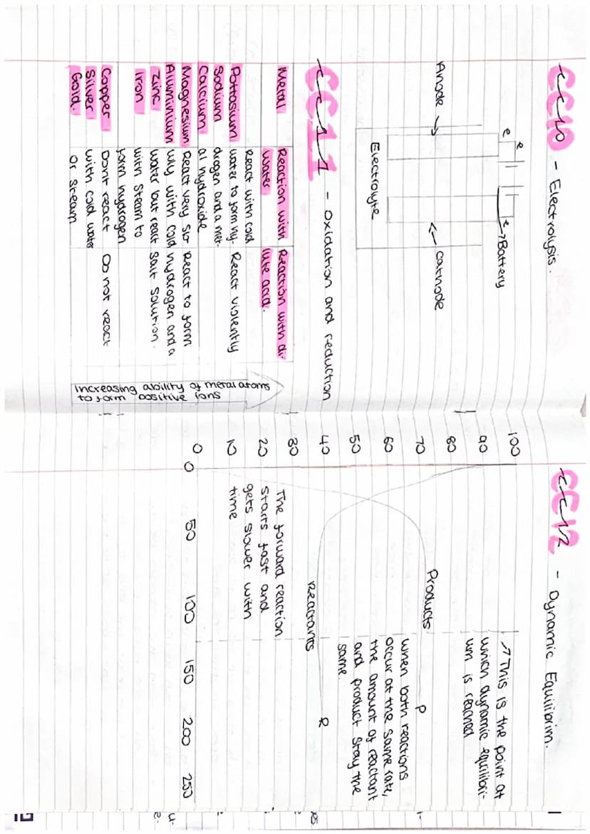 СС2 ->
es of matter, seperating
purifying
- CC4 -
nic structure and
Jeriodic table.
CC6-CC7->
bonding, covalent
ng and types of
cure
and alk