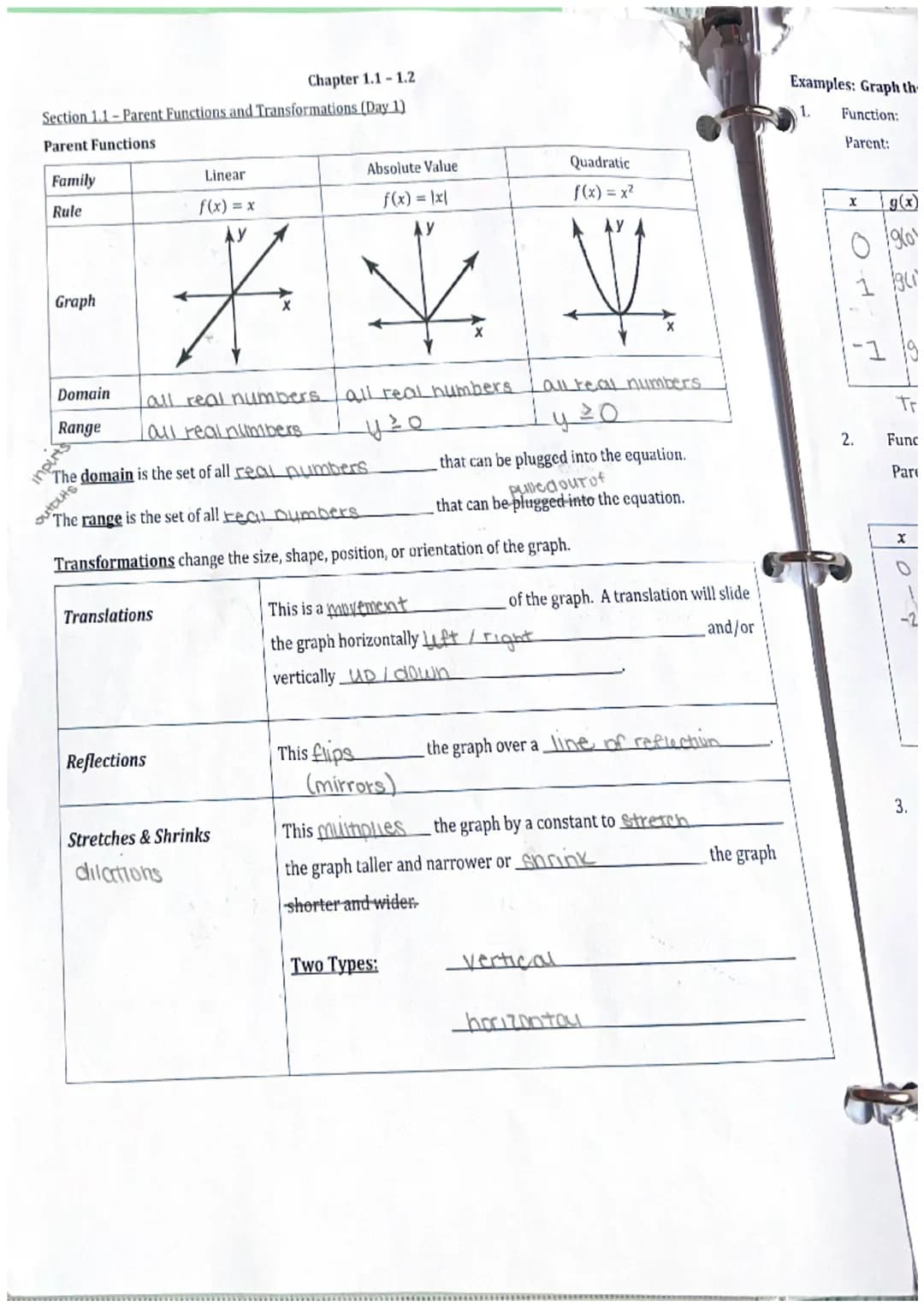 Chapter 1.1-1.2
Section 1.1-Parent Functions and Transformations (Day 1)
Parent Functions
Family
Rule
Graph
Domain
Range
sinano
Linear
f(x) 