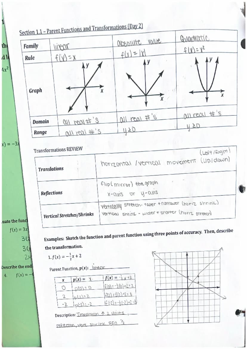 Chapter 1.1-1.2
Section 1.1-Parent Functions and Transformations (Day 1)
Parent Functions
Family
Rule
Graph
Domain
Range
sinano
Linear
f(x) 