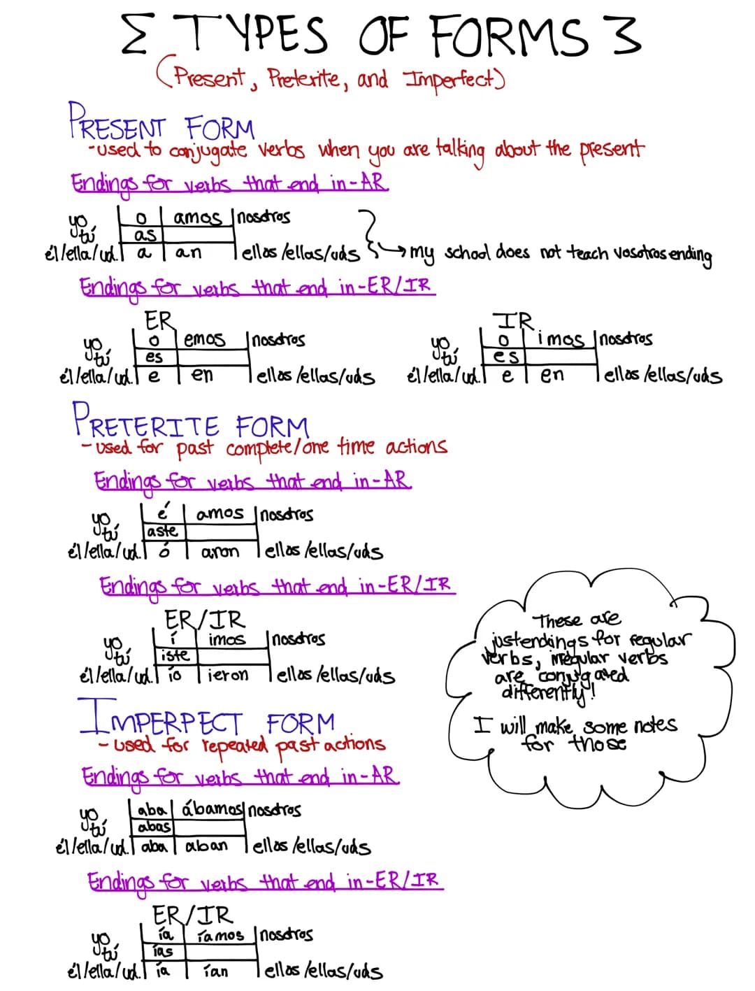 E TYPES OF FORMS 3
Present, Preterite, and Imperfect)
PRESENT FORM
- used to conjugate verbs when you are talking about the present
Endings 