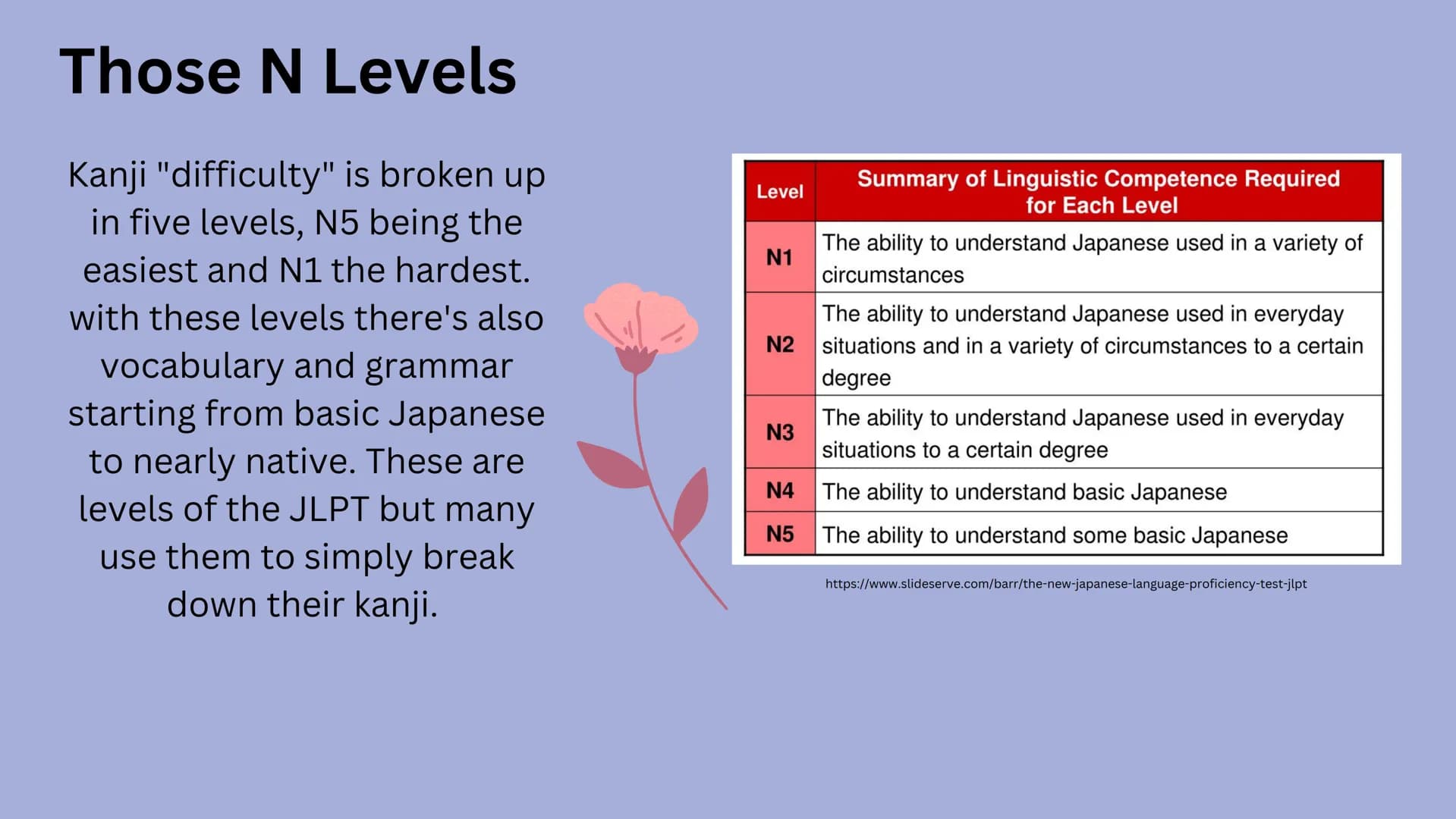Japanese Language Studies
Kanji The journey of learning kanji will probably be the most time-
consuming but it is needed to make your Japane