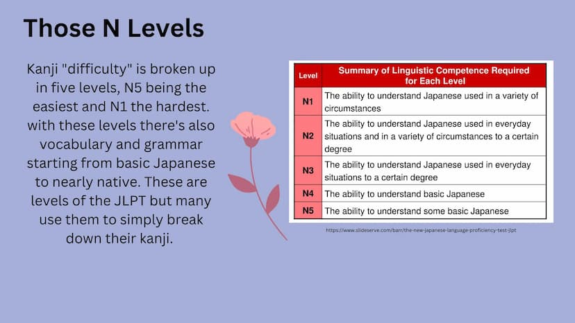 Japanese Language Studies
Kanji The journey of learning kanji will probably be the most time-
consuming but it is needed to make your Japane