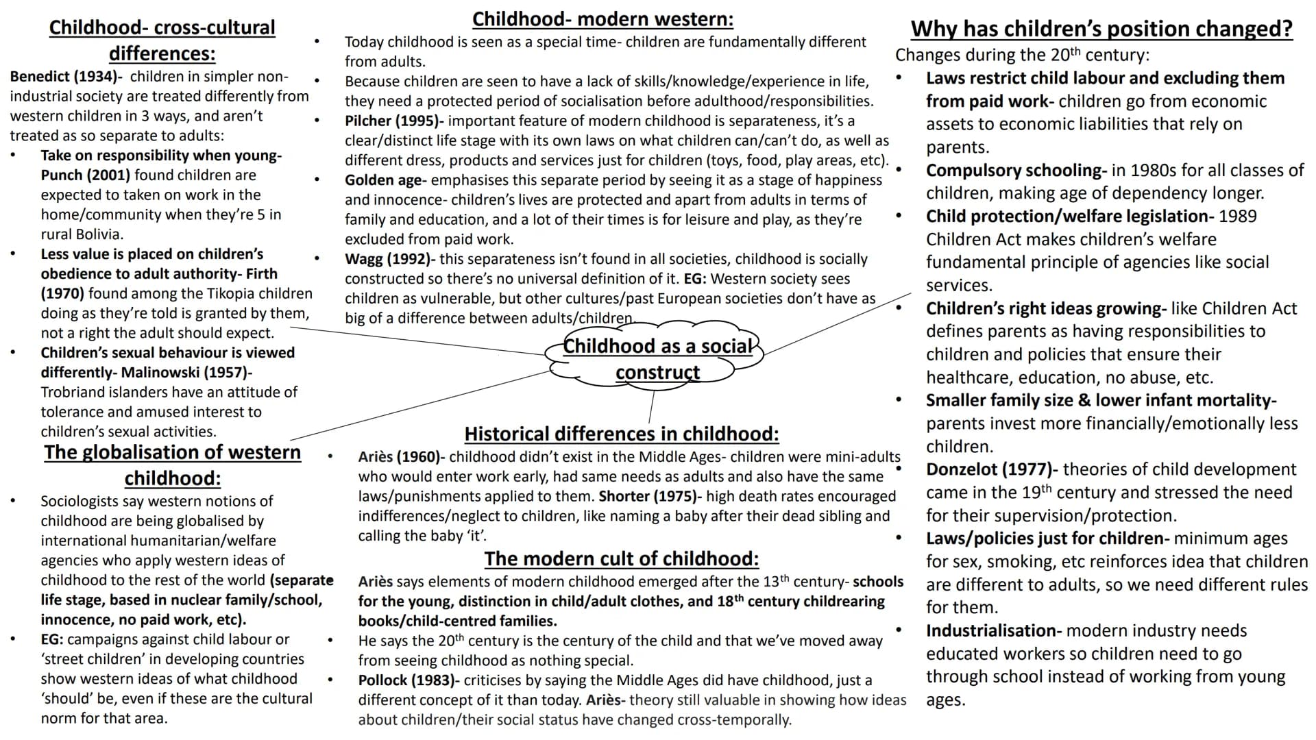Childhood Childhood-cross-cultural
differences:
Benedict (1934)- children in simpler non-
industrial society are treated differently from
we